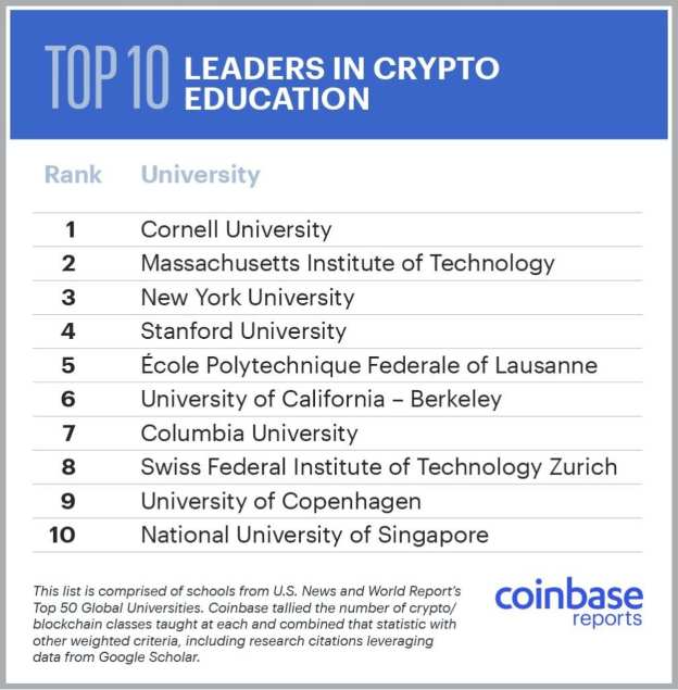 Dünyanın En İyi Blockchain Eğitimi Veren 10 Üniversitesi 2