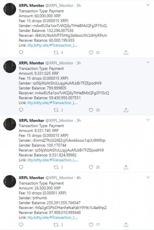 Anonim Kullanıcılar Tarafından 200 Milyondan Fazla XRP Taşındı 2