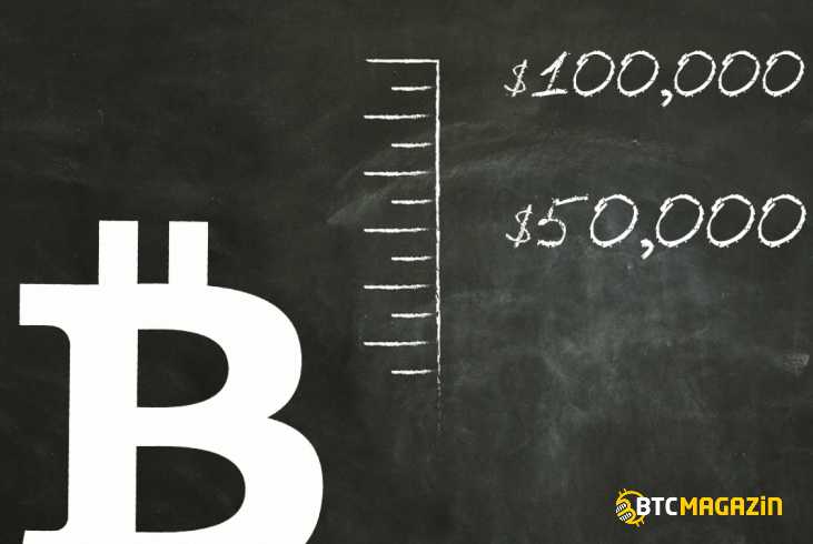 Koronavirüs Bitcoin Fiyatını Yükseltmiyor, BTC 100.000$'a Ulaşacak Mı? 2