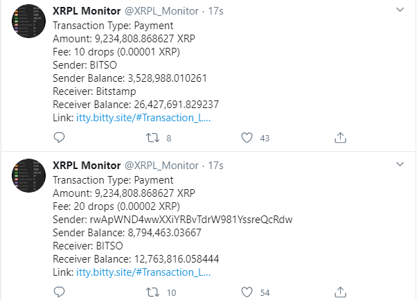 Ripple ve Major ODL Corridor Tarafından Neredeyse 100 Milyon XRP Taşındı 2