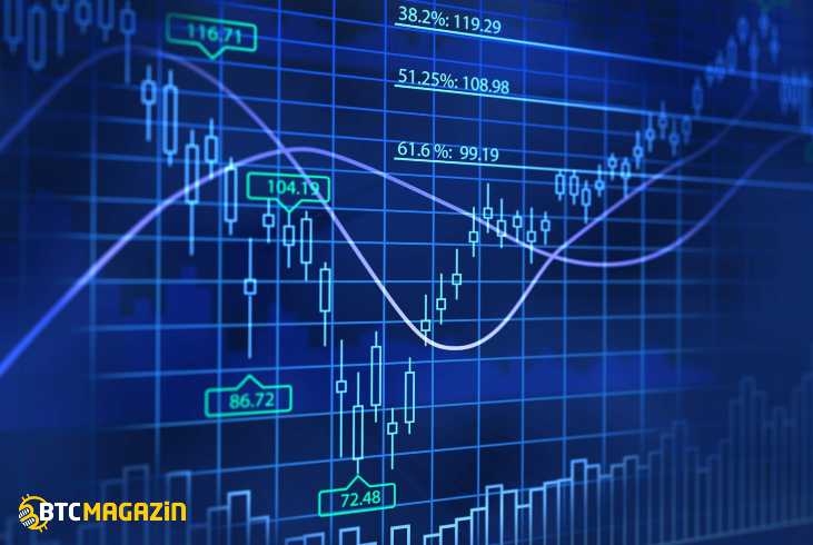 05 Mayıs 2020 Günlük Kripto Para Analizi 1