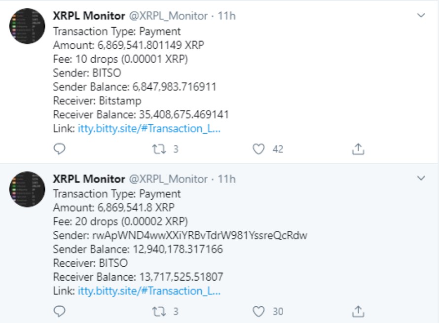 Ripple ve En Büyük ODL Koridoru 69.7 Milyon XRP Taşınmasına Yardımcı Oldu 2