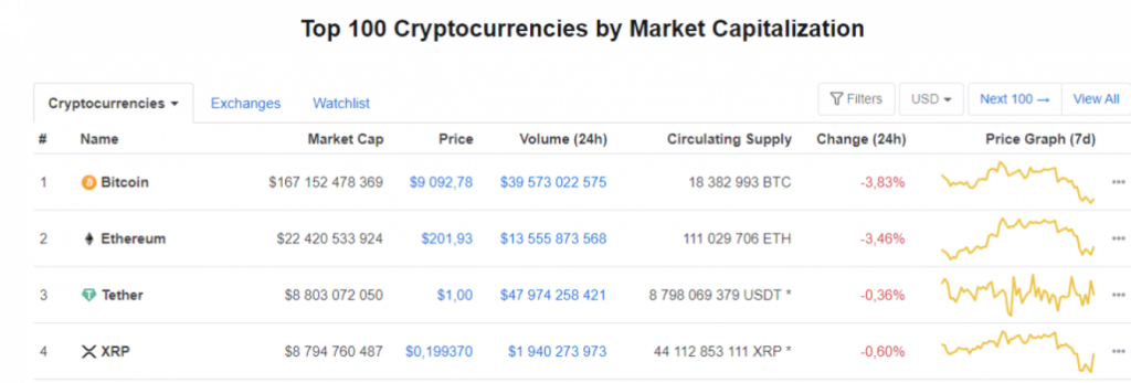 Ripple, Bilinmeyen Bir Cüzdana 94,3 Milyon XRP Gönderdi 2