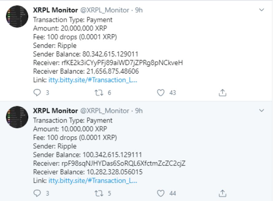 261 Milyon XRP Büyük Borsalar Tarafından Taşındı 3