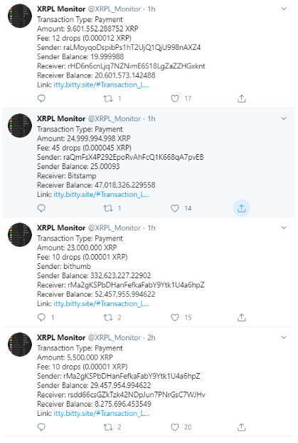 114 Milyondan Fazla XRP Taşındı 2