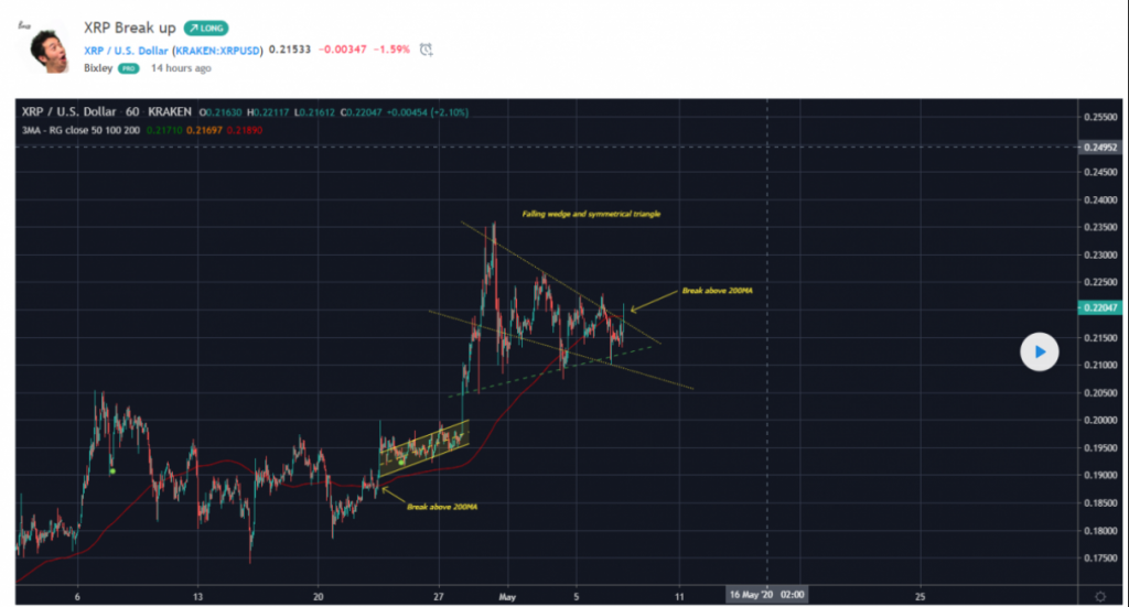 261 Milyon XRP Büyük Borsalar Tarafından Taşındı 4