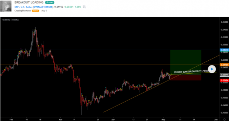 114 Milyondan Fazla XRP Taşındı 3