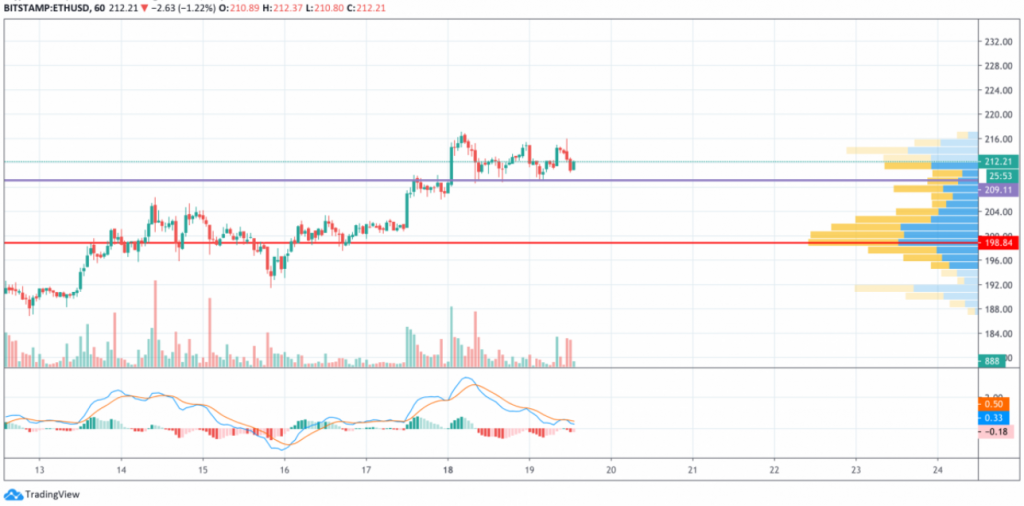 ETH, XRP Fiyat Analizi: Yeni Tepeden Önce Son Hareketler 3