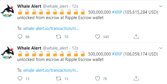 Ripple Bir Milyar XRP Serbest Bıraktı, Topluluk XRP Fiyatının Düşmesini Bekliyor 2 Ripple Bir Milyar XRP Serbest Bıraktı, Topluluk XRP Fiyatının Düşmesini Bekliyor 2