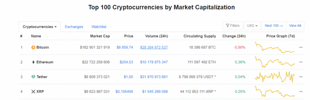 Ripple ve En Büyük ODL Koridoru 69.7 Milyon XRP Taşınmasına Yardımcı Oldu 3
