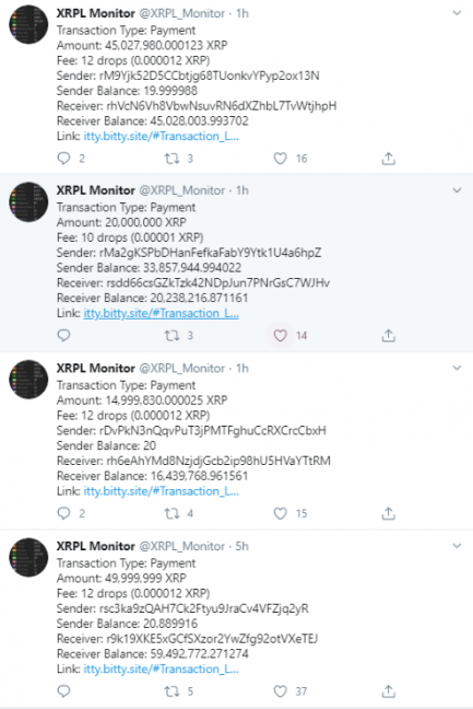 Ripple, Bilinmeyen Bir Cüzdana 94,3 Milyon XRP Gönderdi 4