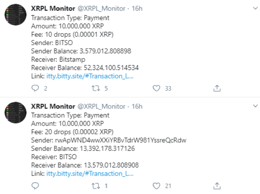 Ripple Parçalar Halinde 209.5 Milyon XRP Aktardı 2