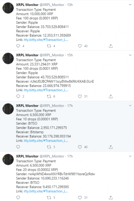 Ripple, Bilinmeyen Bir Cüzdana 94,3 Milyon XRP Gönderdi 3