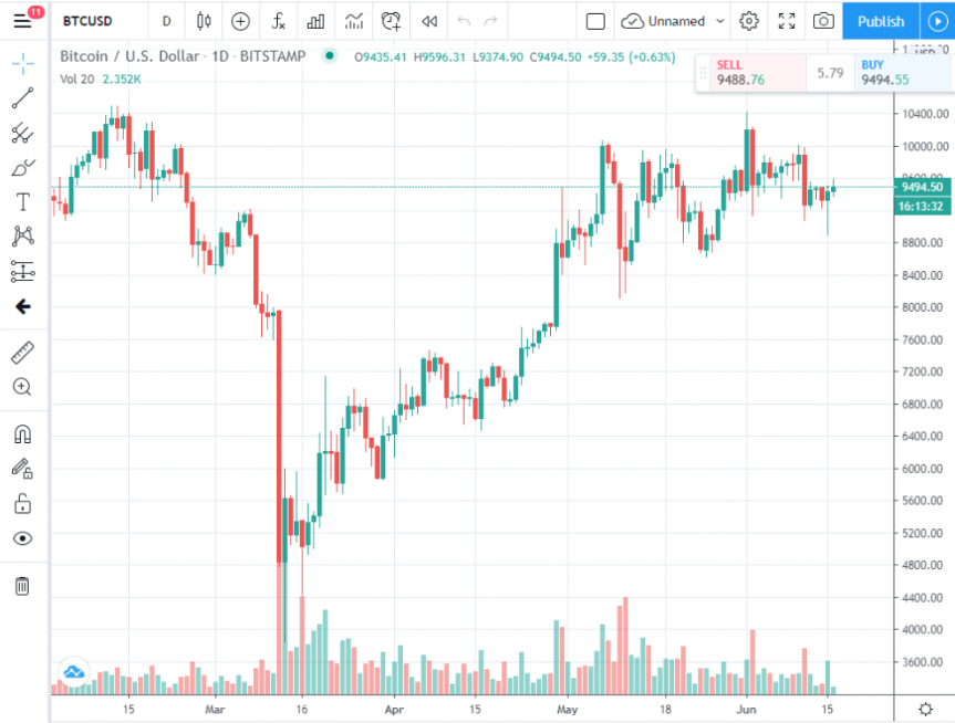 Bitcoin 12.000$'ı Hedefliyor 3 Bitcoin 12.000$'ı Hedefliyor 3