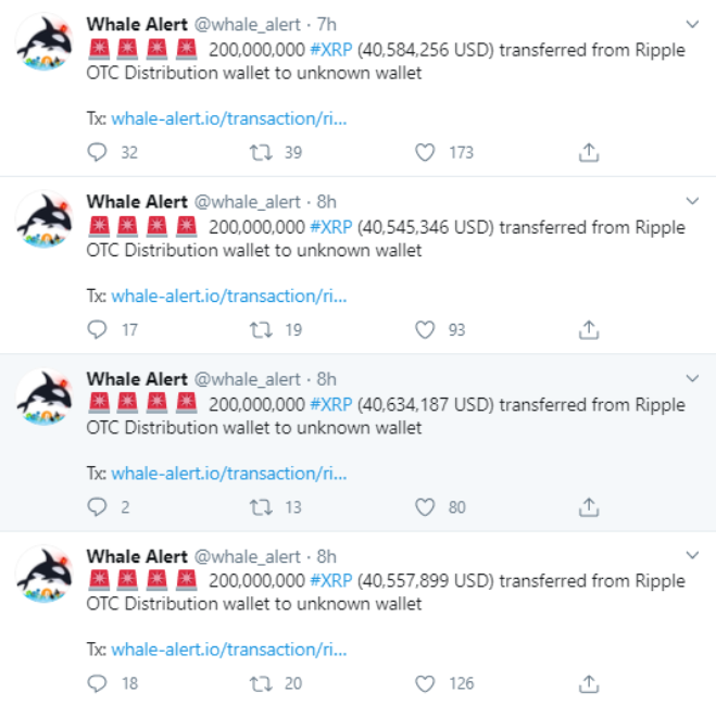 Ripple Yüklü Miktarda XRP Transferine Devam Ediyor 2