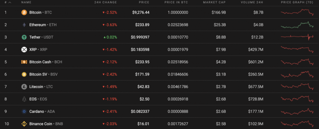 XRP Fiyat Analizi: 0.15 Doların Görülmesi Bekleniyor 2