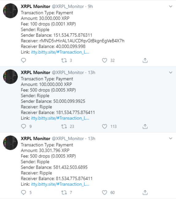 Ripple 160,3 Milyon XRP Taşıdı, 30 Milyonu Anonim Cüzdana Aktarıldı 2