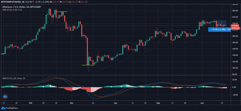 18 Haziran Ethereum Fiyat Analizi 2
