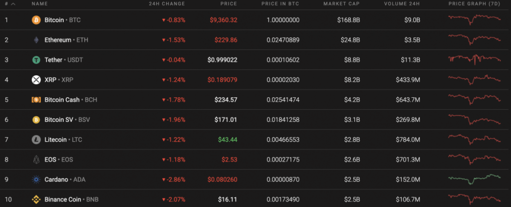 19 Haziran Bitcoin Fiyat Analizi: Yükseliş Öncesi Son Düşüş Mü? 2 19 Haziran Bitcoin Fiyat Analizi: Yükseliş Öncesi Son Düşüş Mü? 2