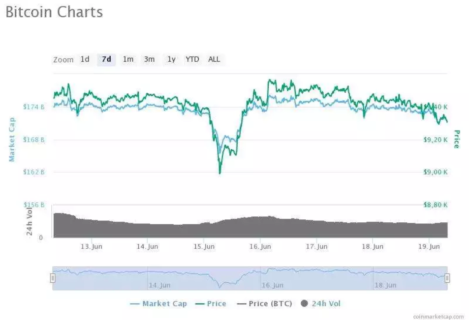 Bitcoin Balinaları Bir Saatte 241.175 BTC Transferi Yaptı 5