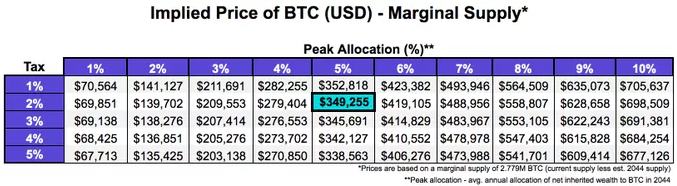 Peter Brandt: Bitcoin'e Yatırım Yapın ve XRP'den Uzak Durun 3 Peter Brandt: Bitcoin'e Yatırım Yapın ve XRP'den Uzak Durun 3