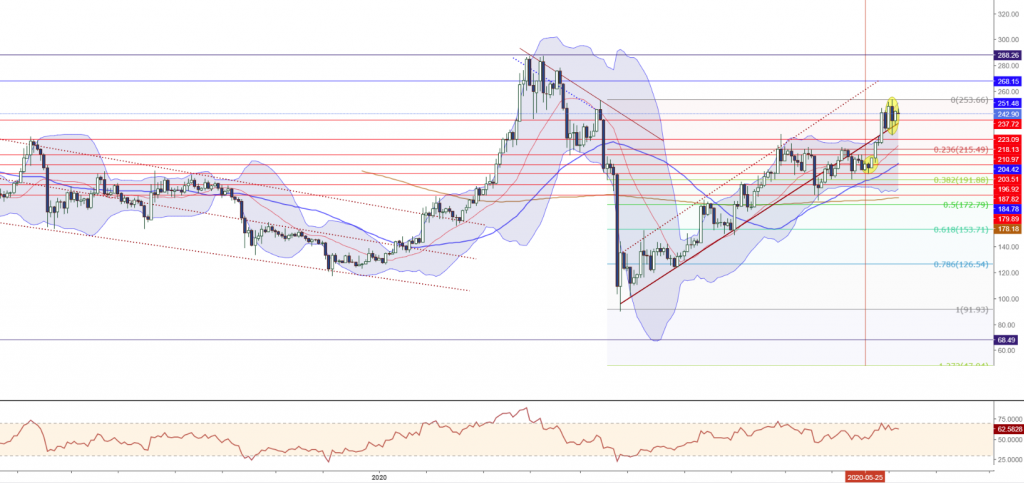04 Haziran 2020 Günlük Kripto Para Analizi 3 04 Haziran 2020 Günlük Kripto Para Analizi 3