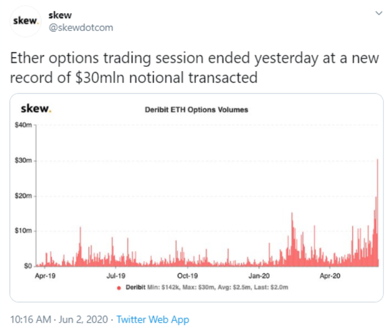 OKEx'te Bitcoin Vadeli İşlemlerine Açık Faiz 1 Milyar Doları Aştı 3 OKEx'te Bitcoin Vadeli İşlemlerine Açık Faiz 1 Milyar Doları Aştı 3