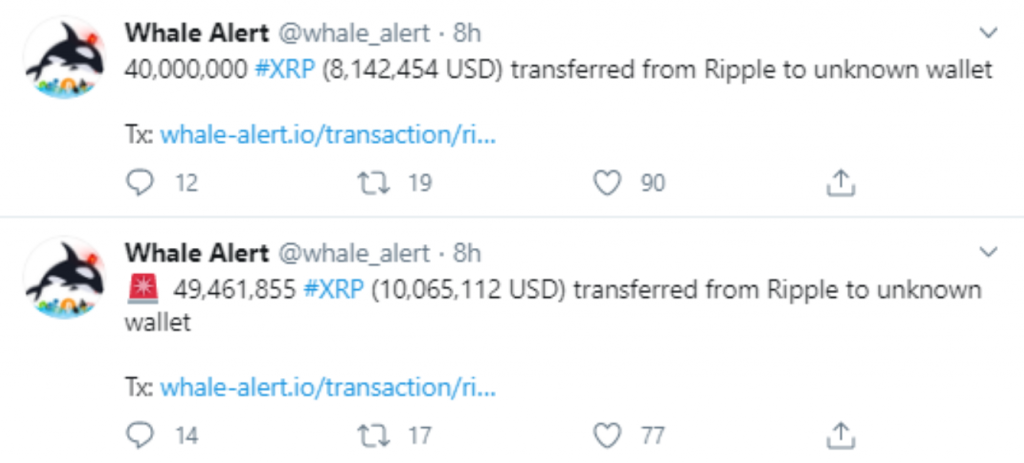 Ripple Yüklü Miktarda XRP Transferine Devam Ediyor 4