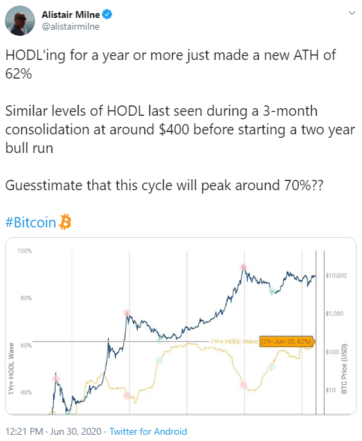 Bitcoin Piyasası Bazı Büyük Hareketler İçin Hazır Olabilir 3