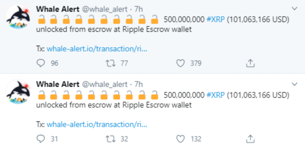 Ripple, Yeni Ayın İlk Gününde 1 Milyar XRP'yi Serbest Bıraktı 2