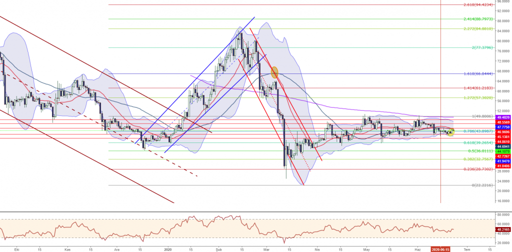 23 Haziran 2020 Günlük Kripto Para Analizi 4 23 Haziran 2020 Günlük Kripto Para Analizi 4