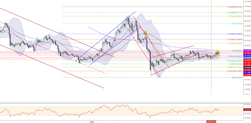 04 Haziran 2020 Günlük Kripto Para Analizi 4 04 Haziran 2020 Günlük Kripto Para Analizi 4