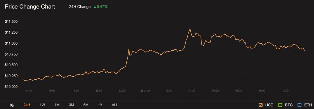 28 Temmuz 2020 Cardano, Monero, BAT Fiyat Analizi 2