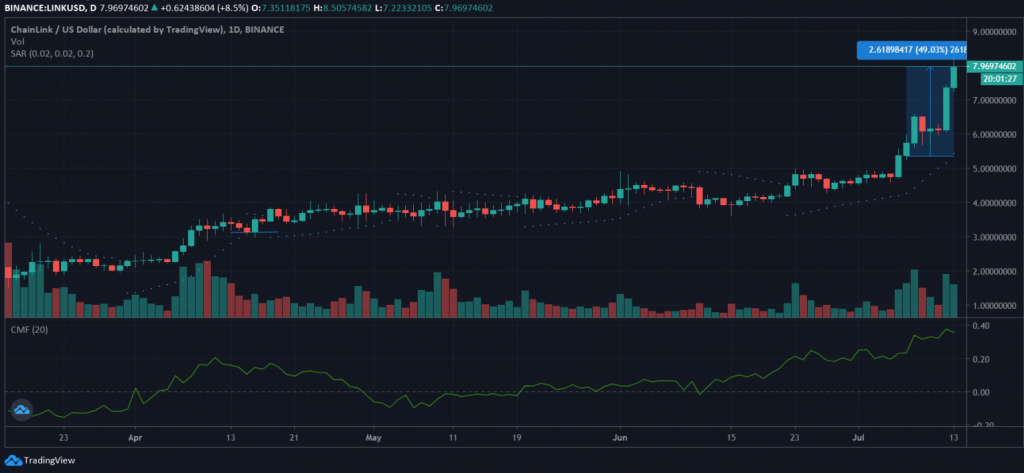 13 Temmuz 2020 Dogecoin - Chainlink Fiyat Analizi 3 13 Temmuz 2020 Dogecoin - Chainlink Fiyat Analizi 3