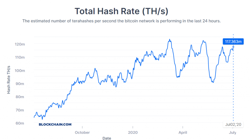 Bitcoin Madencilerinin Toplam Geliri 17,5 Milyar Doları Aştı 3