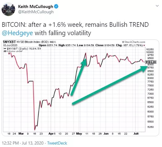 Boğa Sinyali Onaylandı Büyük Bitcoin Boğa Koşusu Başlıyor 2