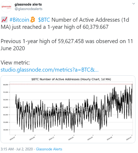 Bitcoin Cüzdanları ve İşlemleri Tüm Zamanların En yüksek Seviyesinde 2 Bitcoin Cüzdanları ve İşlemleri Tüm Zamanların En yüksek Seviyesinde 2