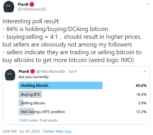Anket Katılımcılarının %84'ü Bitcoin Satın Almış veya Elinde Tutuyor 2 Anket Katılımcılarının %84'ü Bitcoin Satın Almış veya Elinde Tutuyor 2