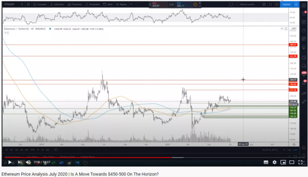 Kripto Michael: Ethereum Boğası 330$'ı Geçince Başlayacak 3