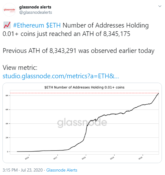 Ünlü Analist Ethereum'un 300$'ı Kırdıktan Sonra 470$'a Yükseleceğine İnanıyor 3