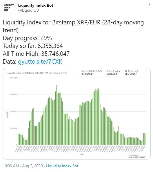 Ripple ve ODL Ortağı Bitstamp 63 Milyon XRP Aktardı 3
