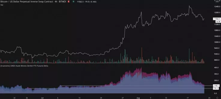 Bitcoin Piyasa Döngüsü Olumlu Bir Orta Vadeli Büyümeye İşaret Ediyor 2 Bitcoin Piyasa Döngüsü Olumlu Bir Orta Vadeli Büyümeye İşaret Ediyor 2