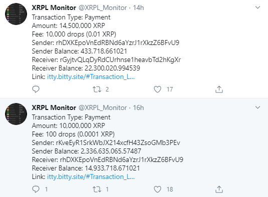 Ripple 39.5 Milyon XRP Transfer Etti 3
