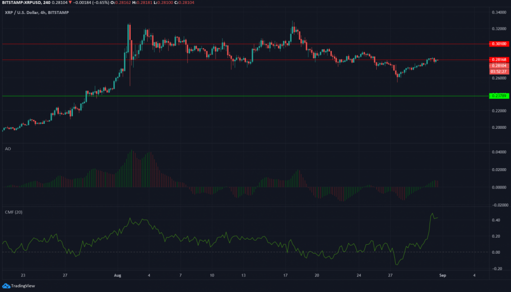 31 Ağustos 2020 XRP, VeChain Fiyat Analizi 2