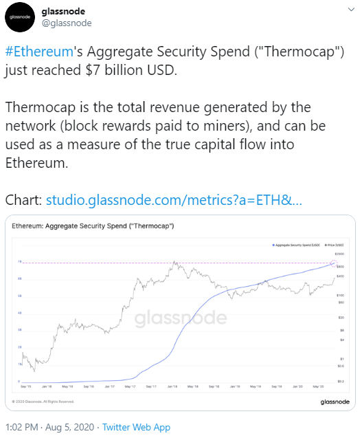 Ethereum'un Sermaye Akışı 7 Milyar Dolara Ulaştı 2