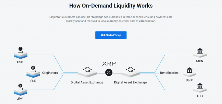 Ripple CEO'su: XRP 10 Trilyon Dolarlık Sorunu Çözdü 2