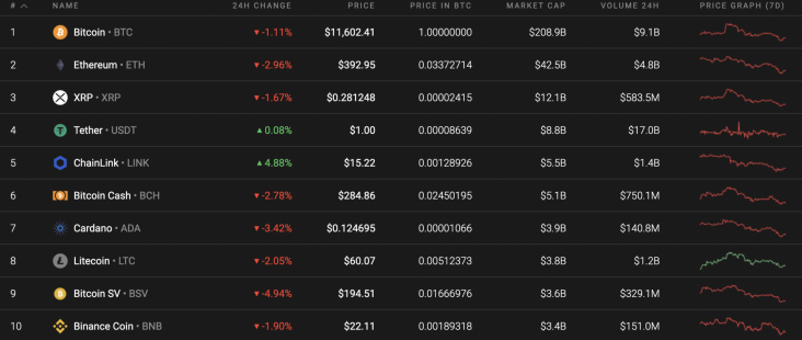 23 Ağustos 2020 Bitcoin (BTC) Fiyat Analizi 2