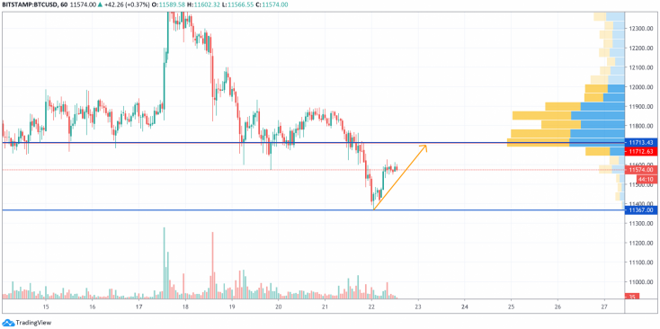 23 Ağustos 2020 Bitcoin (BTC) Fiyat Analizi 4