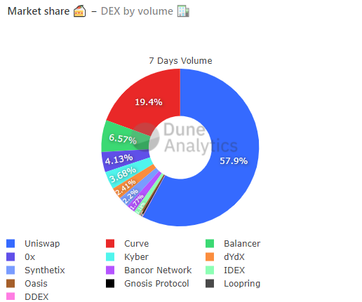 Gaz Tüketimi Konusunda Ethereum Ağında Yeni Bir Lider Var 2 Gaz Tüketimi Konusunda Ethereum Ağında Yeni Bir Lider Var 2