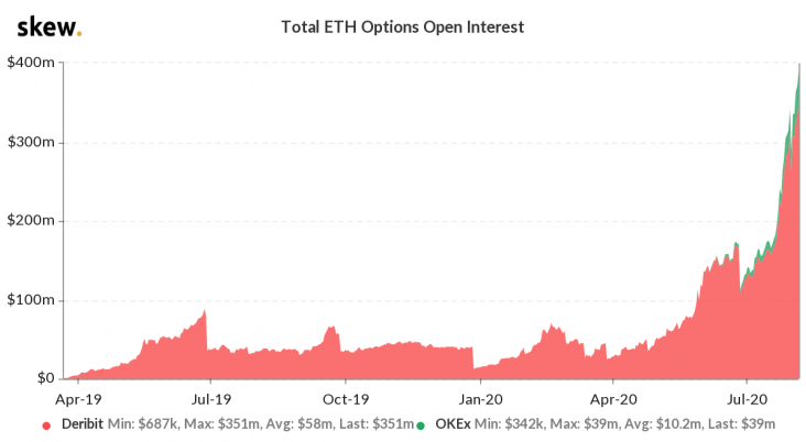 1.500.000.000 Dolara Yakın Ethereum Vadeli İşlemlerine Açık Faiz 3